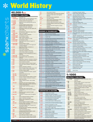World History Sparkcharts