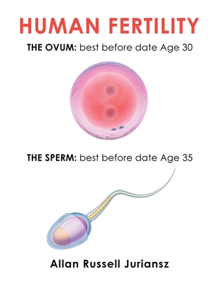 Human Fertility