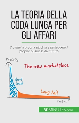 La teoria della coda lunga per gli affari: Trovare la propria nicchia e proteggere il proprio business dal futuro
