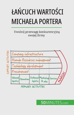 Lańcuch wartości Michaela Portera: Uwolnij przewagę konkurencyjną swojej firmy