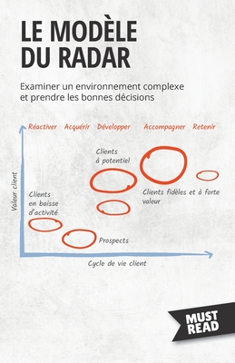Le Modèle Du Radar: Examiner un environnement complexe et prendre les bonnes décisions