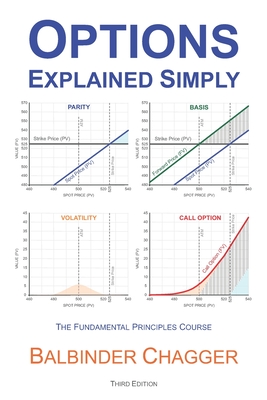 Options Explained Simply: The Fundamental Principles Course