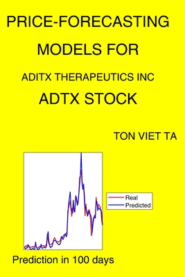Price-Forecasting Models for Aditx Therapeutics Inc ADTX Stock